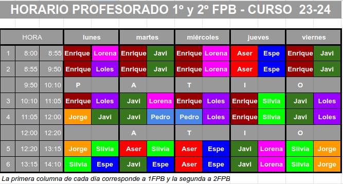 Horario de ejemplo del proyecto